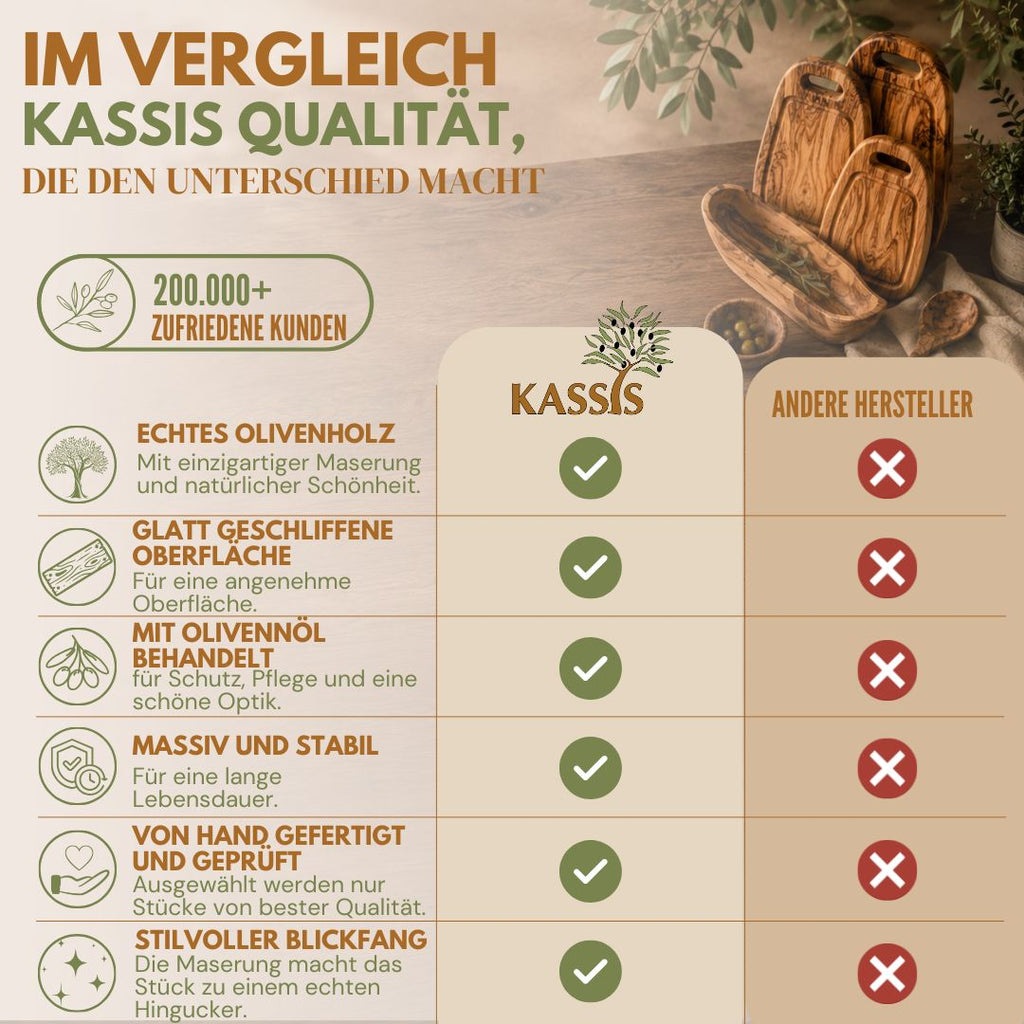 Baguettebrett aus Olivenholz mit Einschnitten | Schneide- & Servierbrett für Baguette